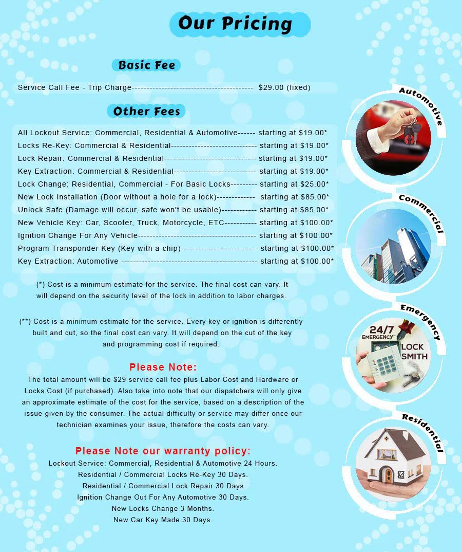 Garment District NY Locksmith Store, Garment District, NY 212-918-5380